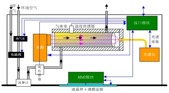 介紹幾種常用流量計的工作原理