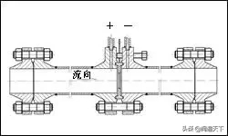 孔板流量計的知識點都在這里了